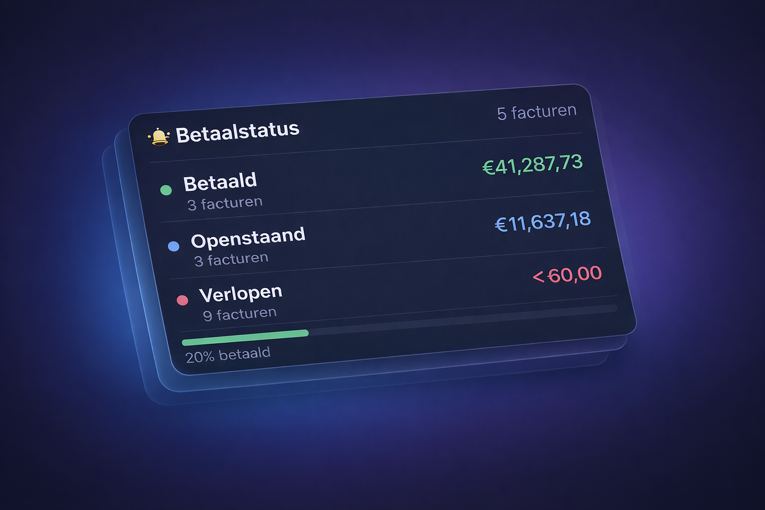 Betaalstatus overzicht — betaald, openstaand, verlopen