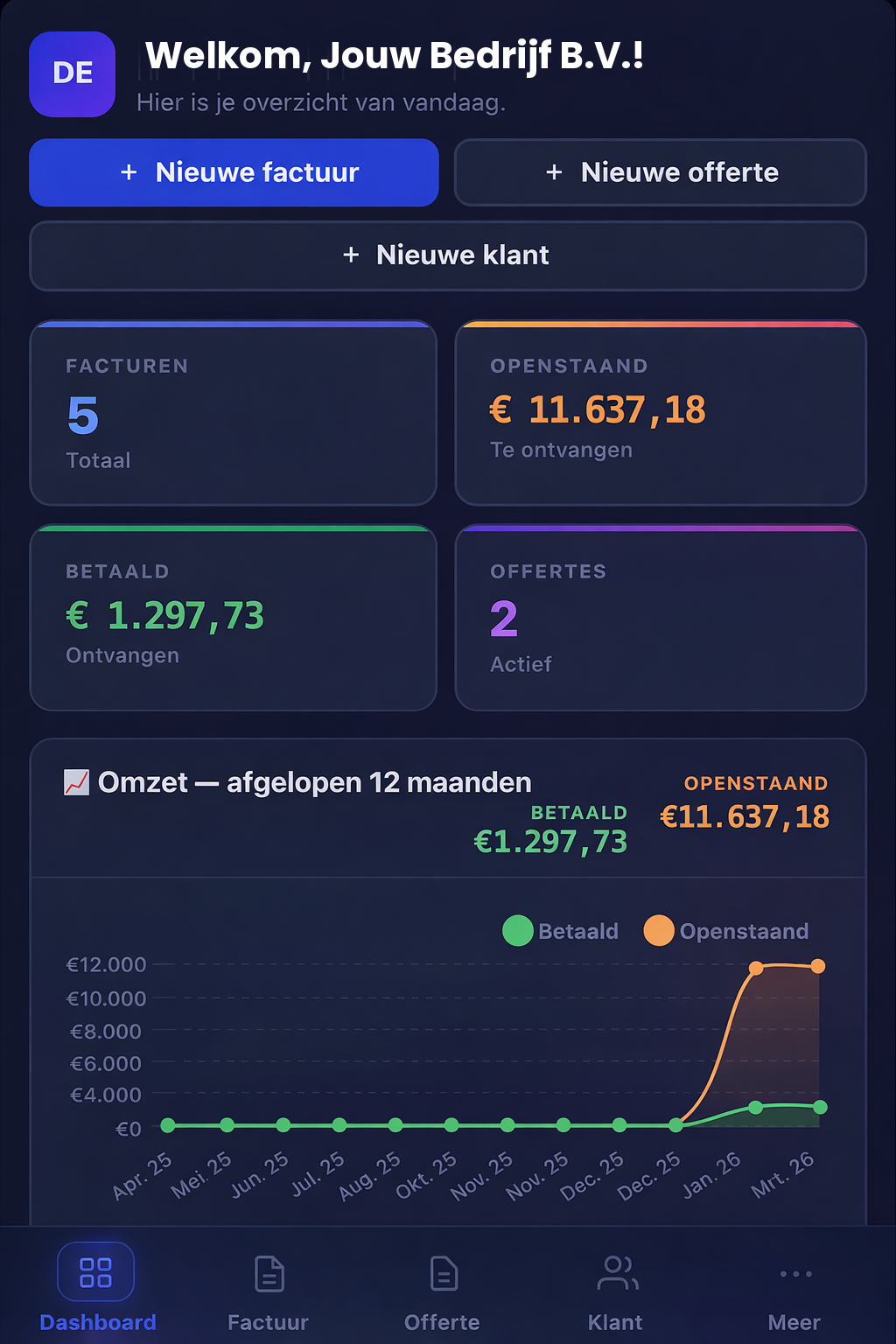 Invoisio mobiel dashboard